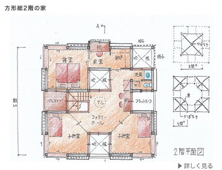 方形総2階の家